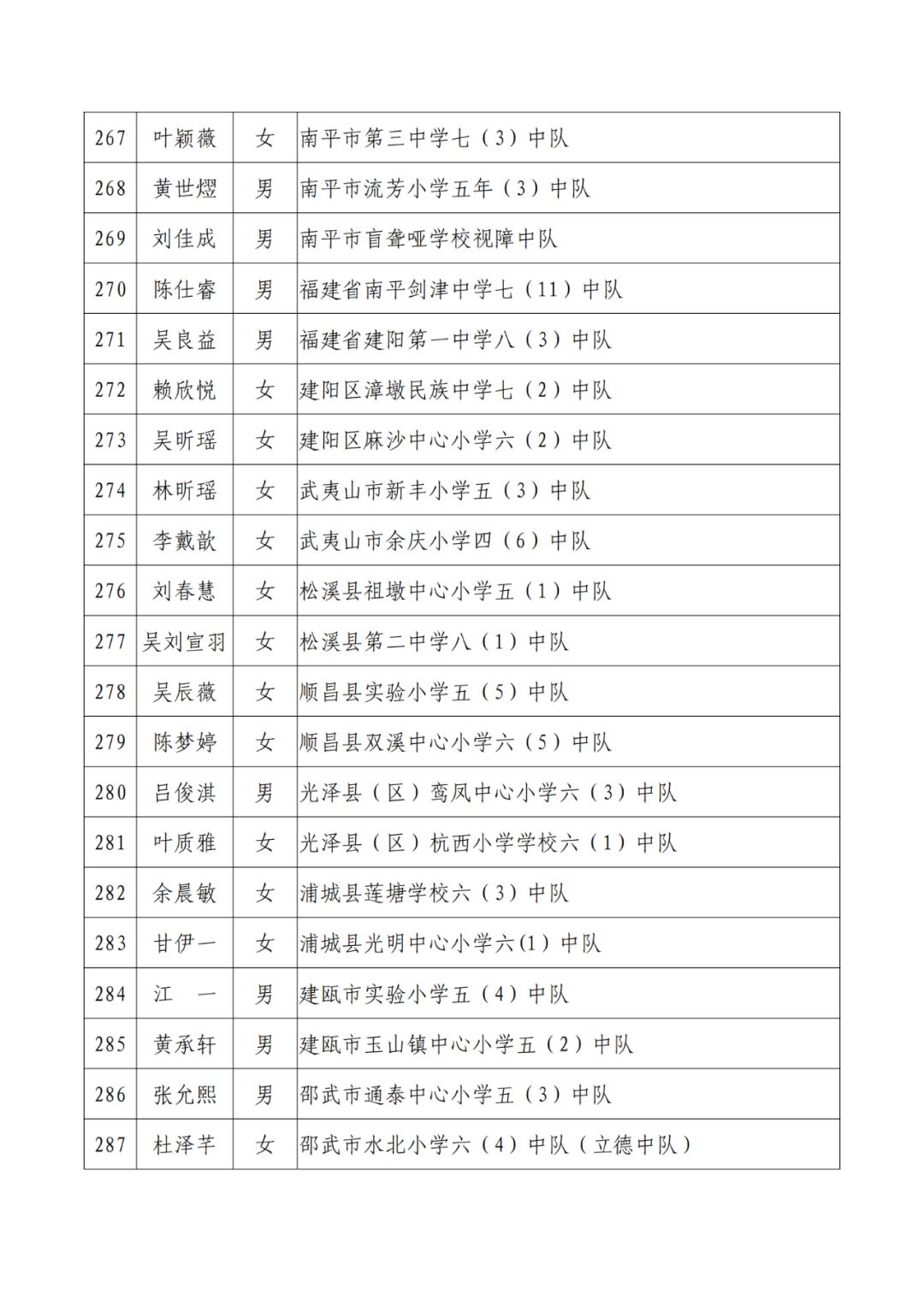 三明市劳动模范公示,福建省少先队红领巾奖章