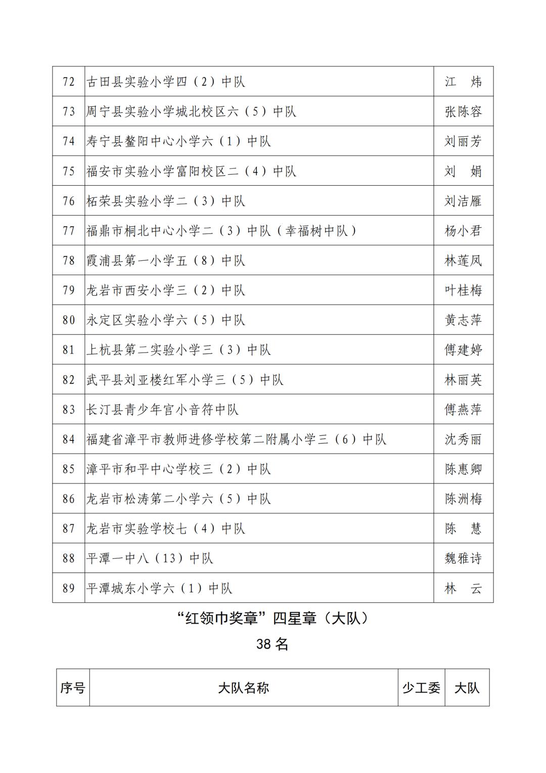 三明市劳动模范公示,福建省少先队红领巾奖章
