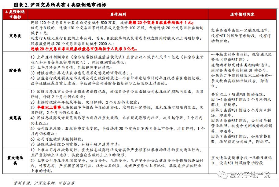 上市房企退市后的表现,退市浪潮下房企在自救