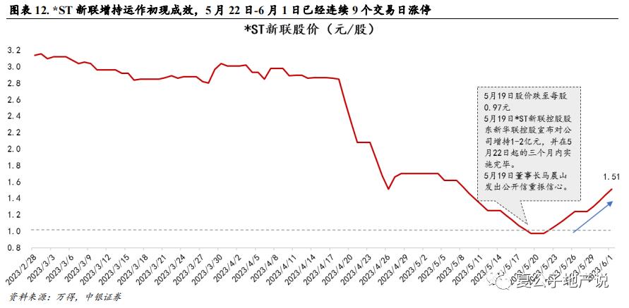 上市房企退市后的表现,退市浪潮下房企在自救
