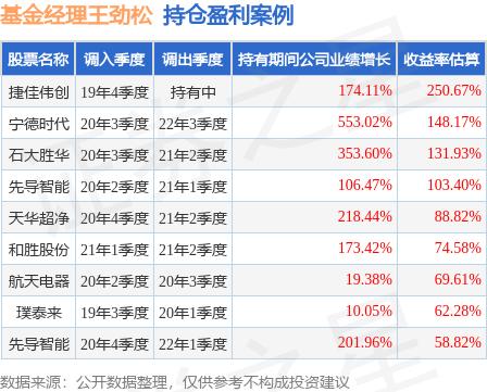2024年一季度基金涨幅榜,基金一季报分析