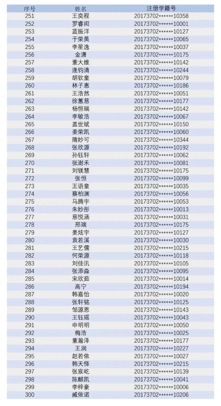 青岛大学附属中学2023年初一新生电脑派位录取顺利举行