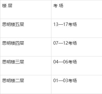 海淀高考考点分布图,海淀高考考点一览表