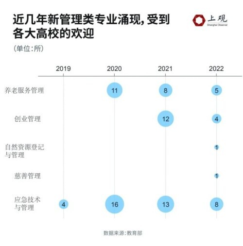 今年高考什么专业最好,高考填报专业学什么专业更有前景