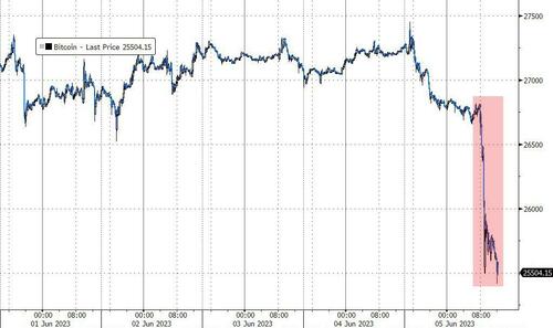 美股尾盘跳水三大股指集体收跌,美股尾盘跳水道指初步收跌约100点