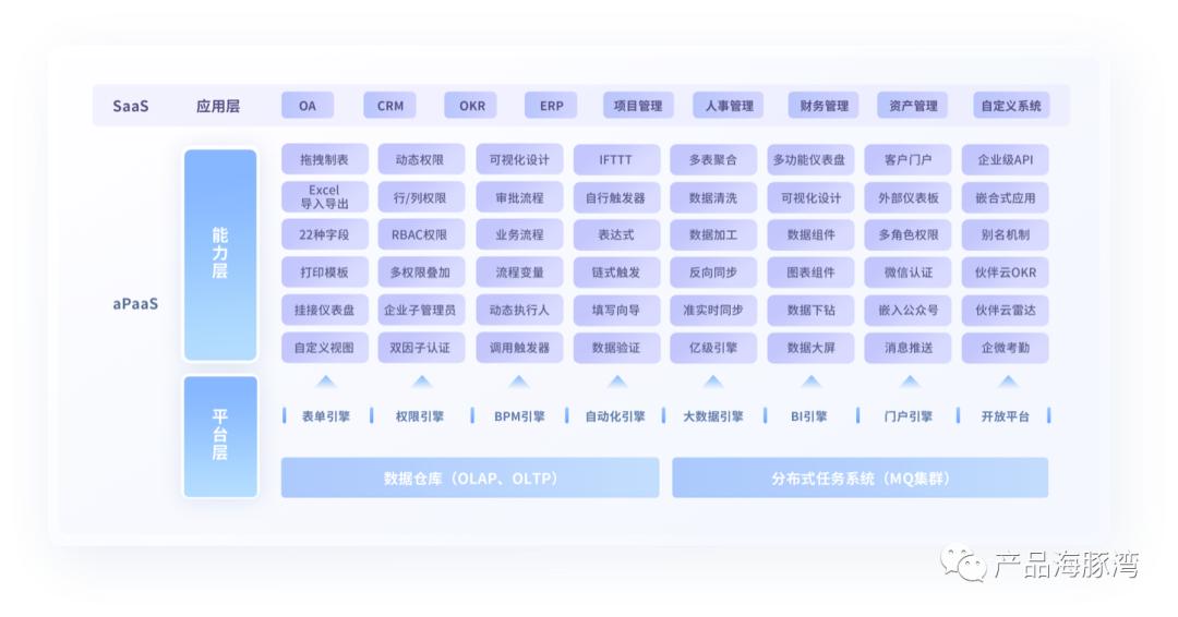 拆解伙伴云在线协作表格