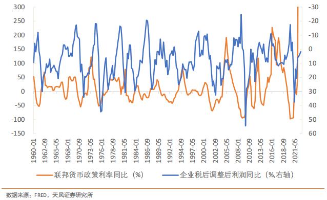 缇庡浗鎸佺画鐨勯珮鍒╃巼鏀跨瓥,缇庡浗浠庨珮鍒╃巼鏃朵唬鍒颁綆鍒╃巼鏃朵唬