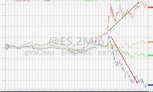 纳指跌超45%美股科技股集体下挫,纳指跌超3%科技股集体大跌