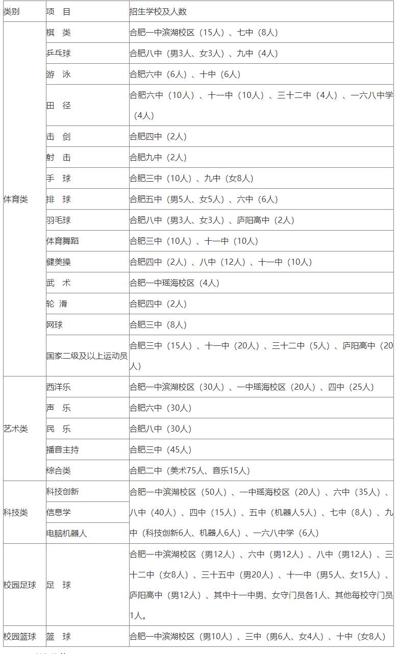 合肥2020年中考政策变化,合肥市2024年中考政策