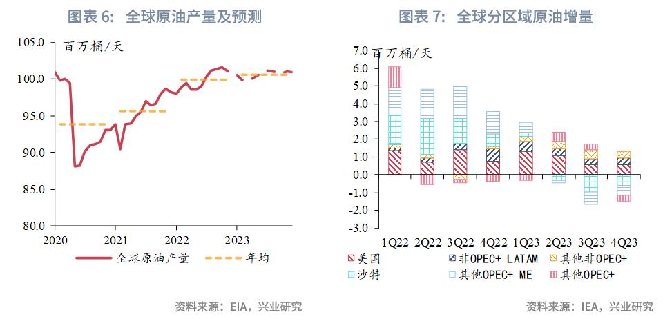 美原油最新预测分析,美原油发展思路