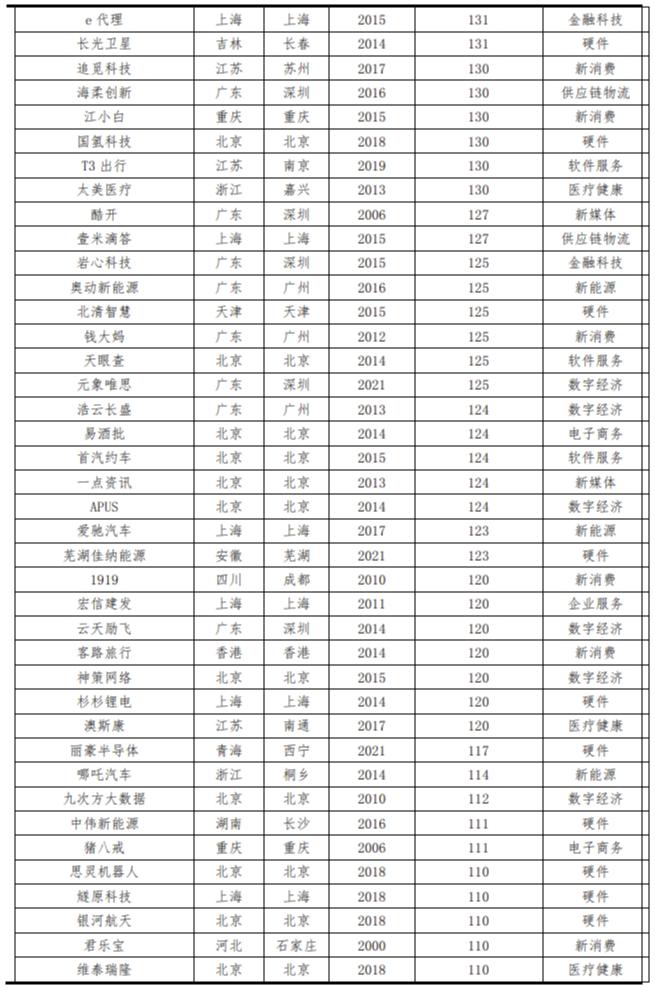 2023中国独角兽企业研究报告,2019中国独角兽企业研究报告