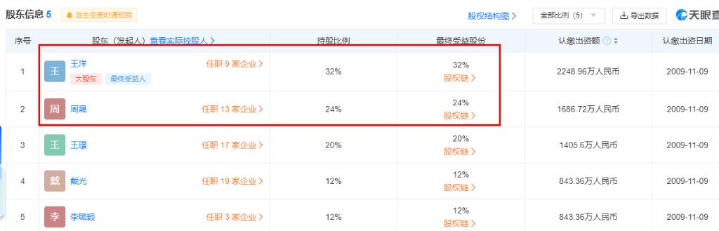 私募鸣石投资,百亿私募鸣石投资控制权之争落幕