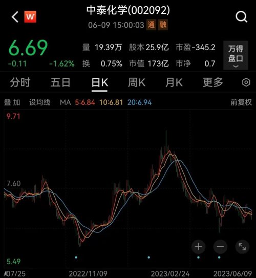 美国突下“黑手”！两只百亿级A股龙头被禁