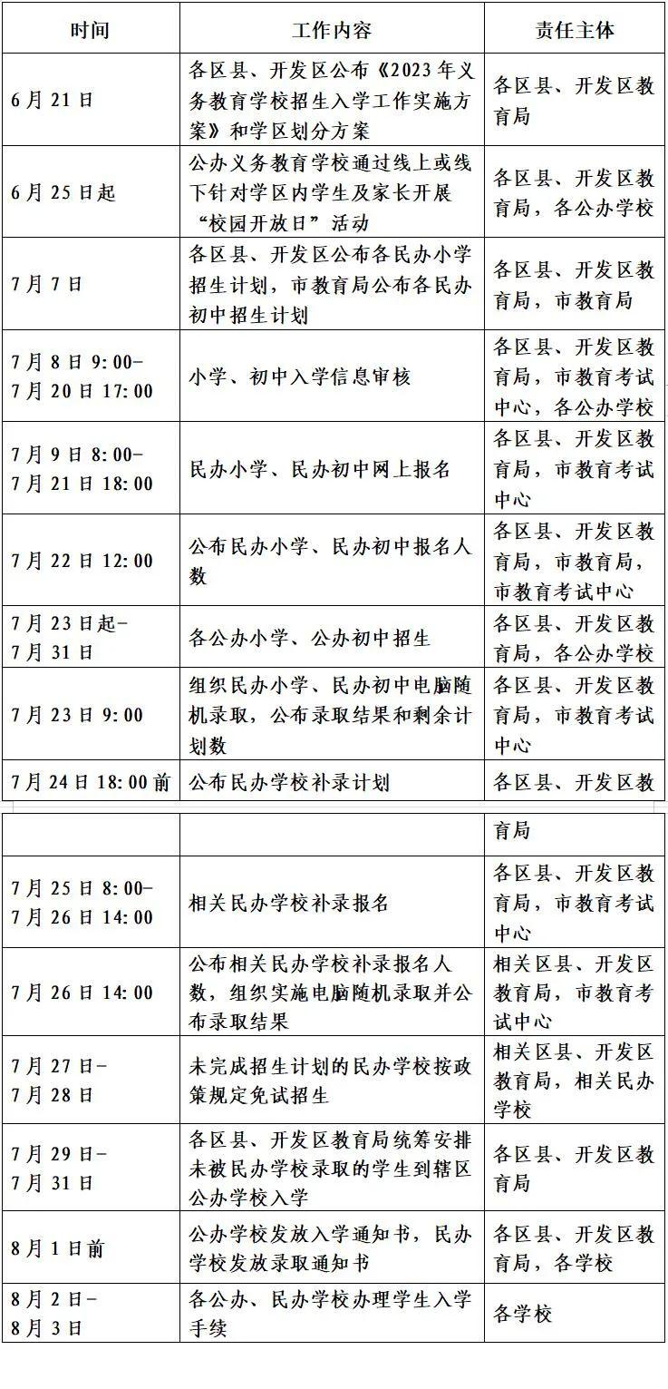 西安市义务教育招生入学条件,西安市义务教育招生入学政策公布