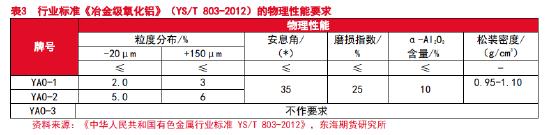 丽水氧化铝期货行情分析,期货氧化铝分析最新
