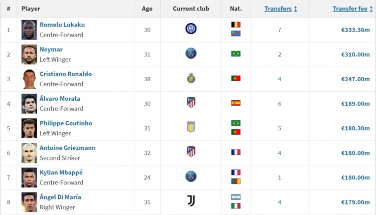 卢卡库4次绝佳进球,卢卡库进入梅阿查