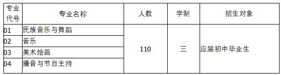2020年昆明优质高中招生政策,中考生家长最关注的几个问题