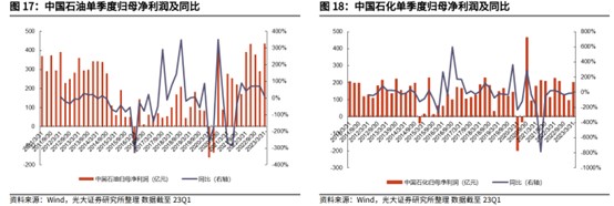 三桶油能左右国际油价涨跌吗,原油价格下跌对三桶油的影响