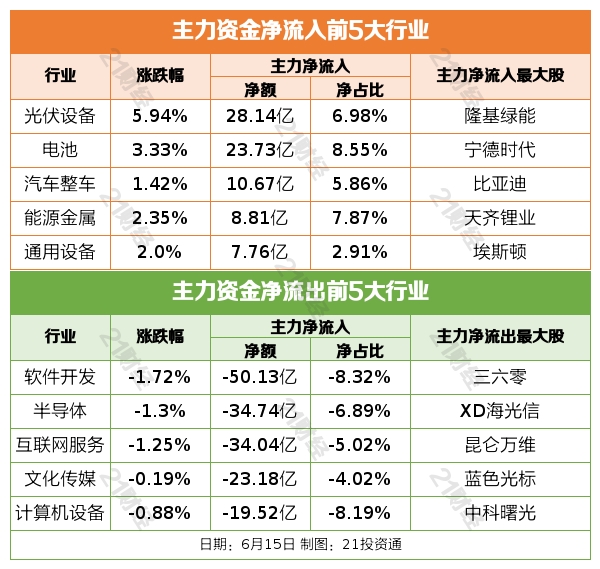 盘前情报丨支持恢复和扩大消费一系列政策措施有望出台，机构建议配置黄金珠宝板块；五部门组织新能源汽车下乡活动，汽车销量和盈利预计逐渐回升