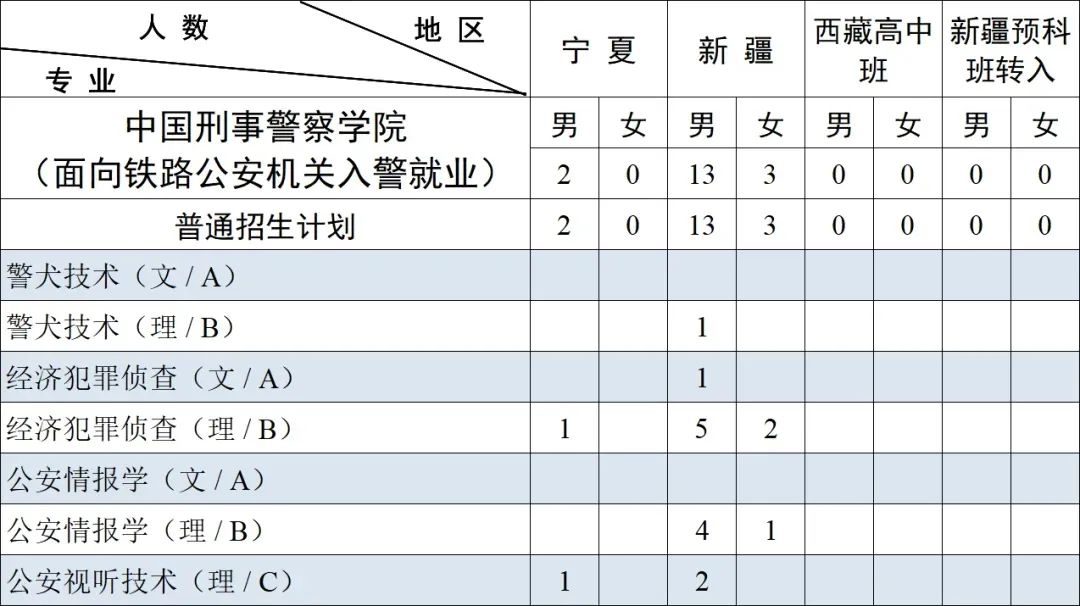 中国刑事警察学院2023年本科招生,中国刑事警察学院2023年本科招生计划