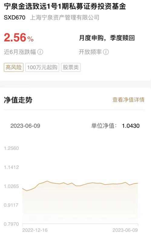 沉沦与崛起！解码百亿私募大佬的“明斯克时刻”