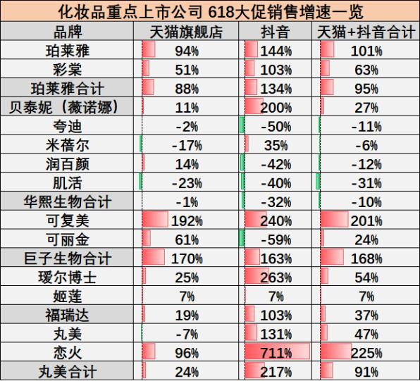 今年618：投入最大、创新最多，消费者却异常冷静|见智研究