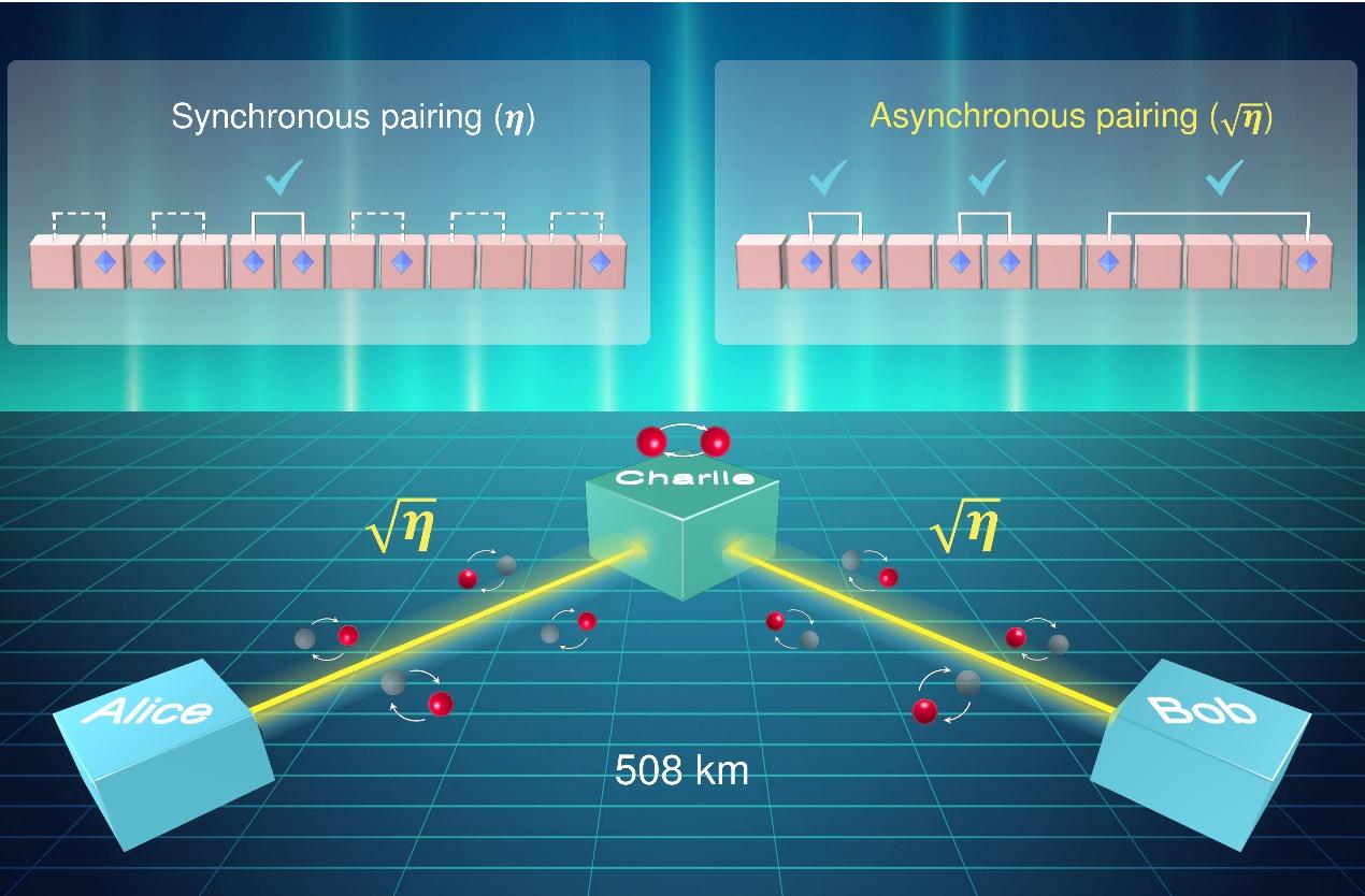 量子密钥最新成果,我国科学家首次突破量子密钥分配