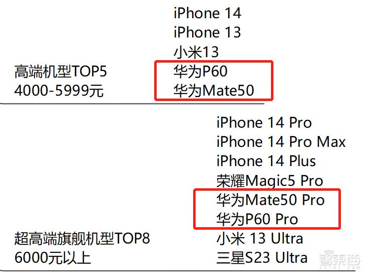 618活动小米5g手机,618目前最值得入手小米华为的手机