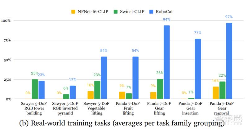 deepmind程序员机器人,deepmind训练机器人视频