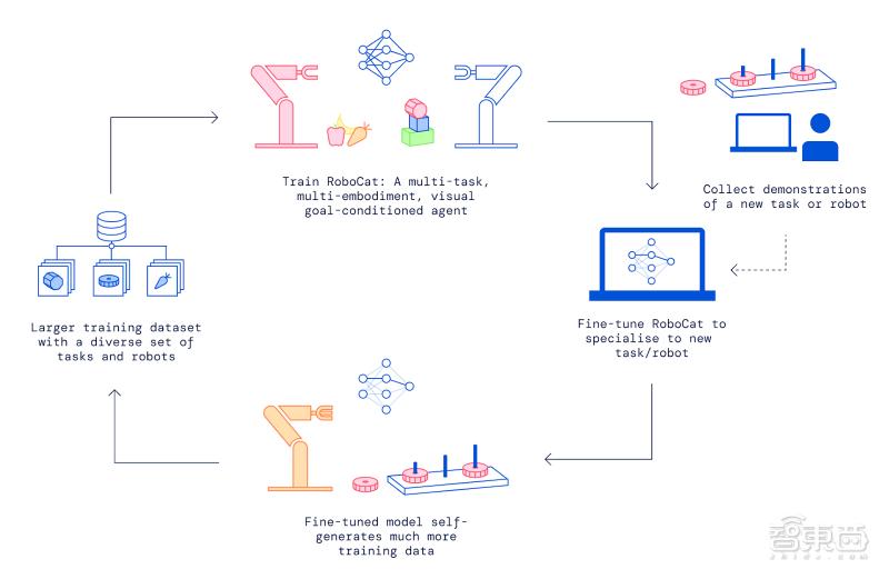 deepmind程序员机器人,deepmind训练机器人视频