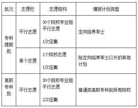 湖南省2023年普通高校招生,湖南省2023普通高校招生录取时间