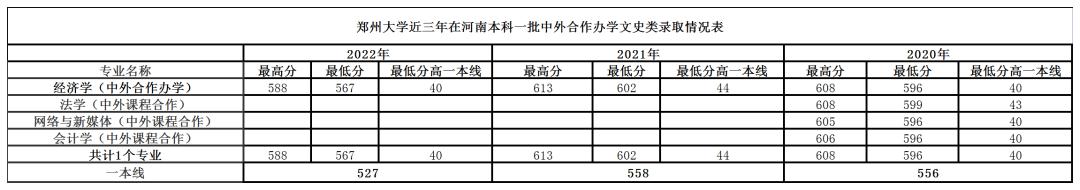 河南郑州师范校招,信阳师范学院在河南能招多少人