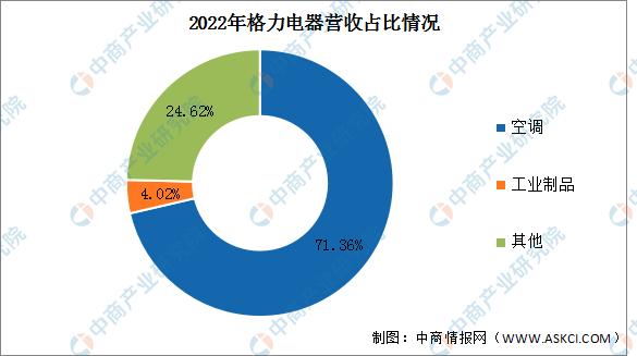 2023年前三季度智能家居市场现状,2023年智能家居市场行情分析