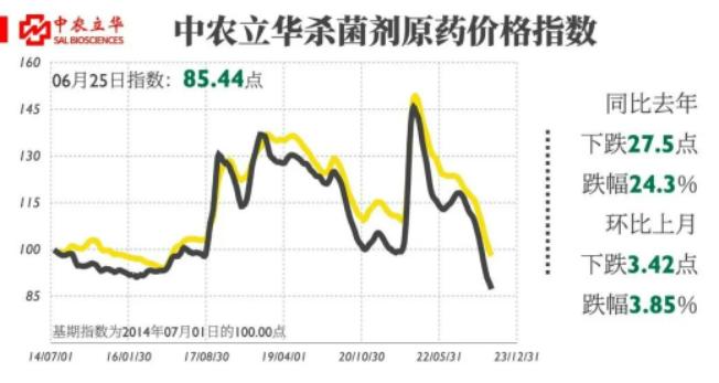 氯虫苯甲酰胺原药多少钱一吨,氯虫苯甲酰胺原药发展前景