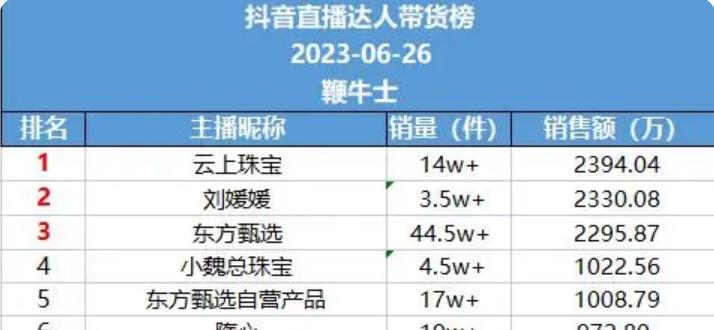 珠宝直播转化率低,珠宝直播有多暴利