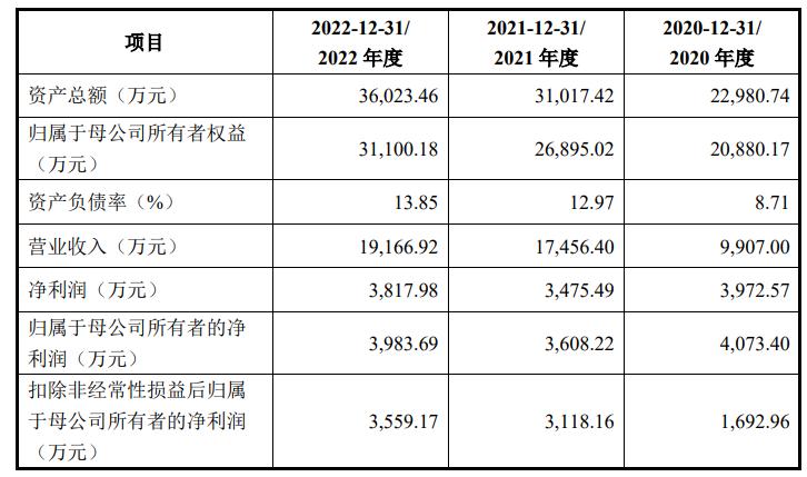 芯邦科技科创板,芯邦科技2018上市