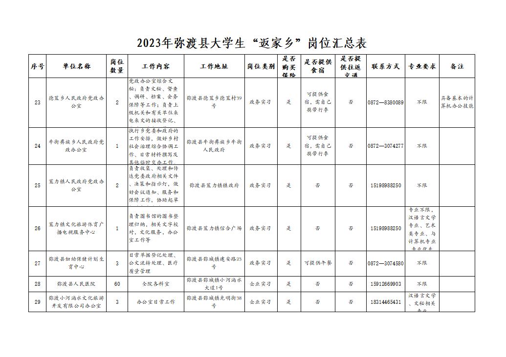 弥渡大学生返家乡社会实践活动,返家乡四川社会实践暑假报名时间