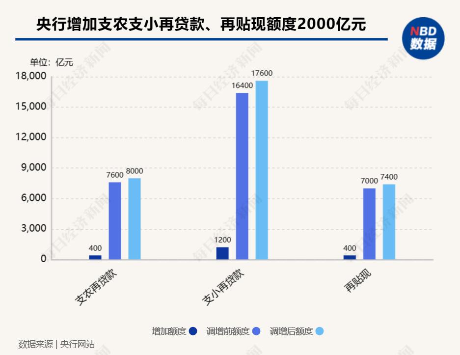 涉农贷款2024最新政策,支农支小再贷款再贴现政策
