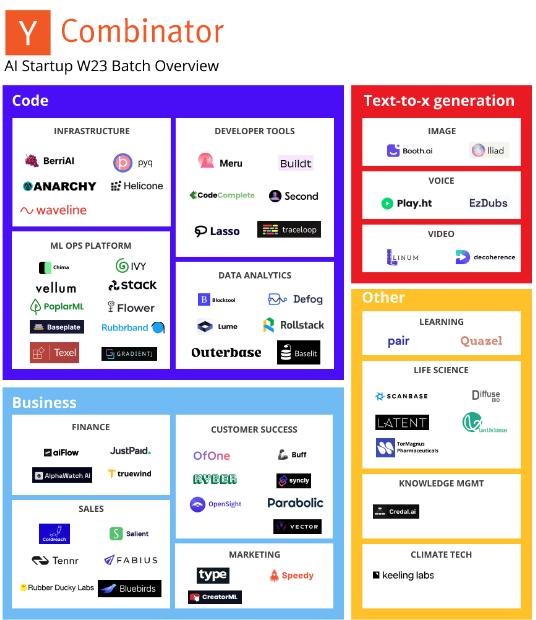 chatgpt创业计划,chatgpt出现后的创业机会