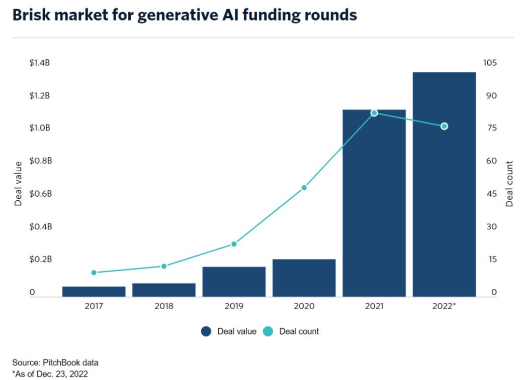 chatgpt的初创公司创业方向,如何通过chatgpt创业