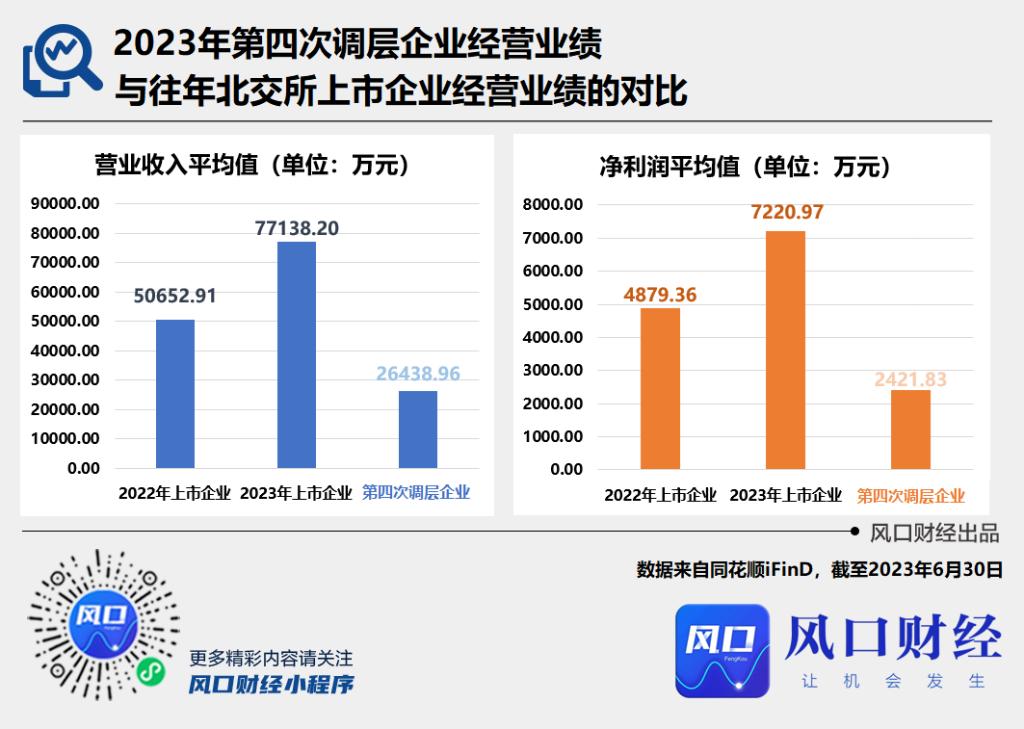 新三板未来十年发展趋势,新三板迎来首批3家挂牌申请受理