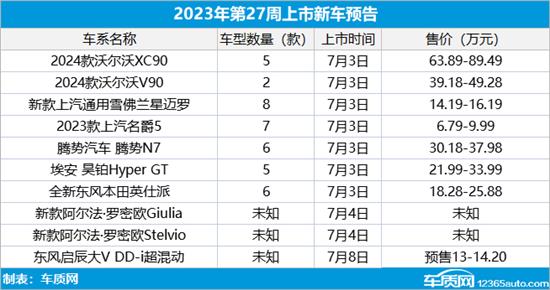 2023年上市的新车汇总,2023年上市新车一览表
