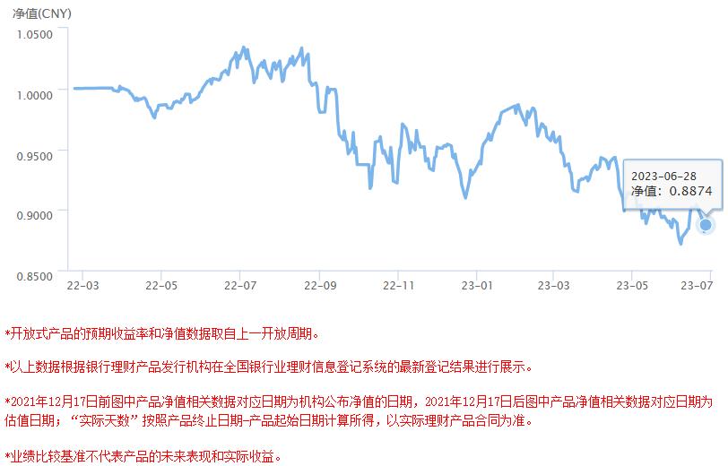 贵阳银行的理财产品会亏吗,贵阳银行r2型理财