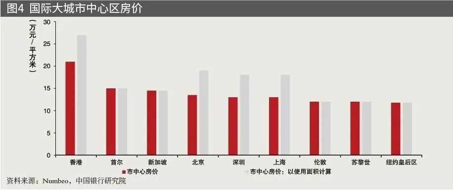 中国未来房地产开发新模式,谈中国房地产市场的发展前景