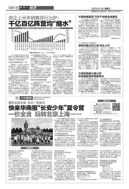 百强房企二月份销售额排行,上半年百强房企销售总额