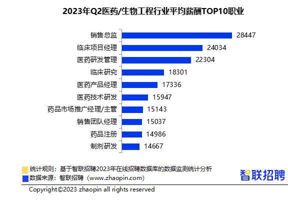 南宁应聘月薪3万,南宁基金招聘