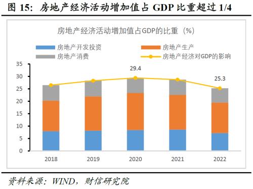 2023证券投资宏观分析报告,2023年中国股市2季度投资策略