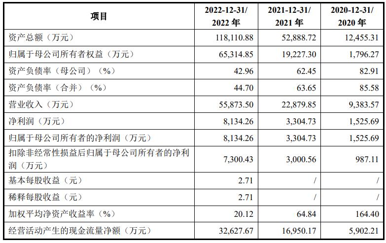 押金难退后续,宇谷科技ipo最新进展