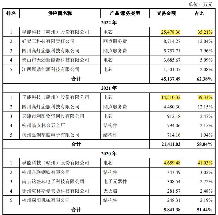 押金难退后续,宇谷科技ipo最新进展