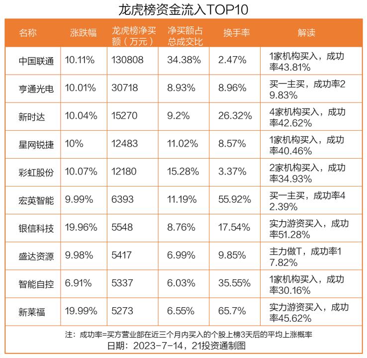 中国联通股票今日分析最新消息,中国联通涨停视频